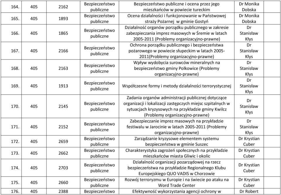 imprez masowych w Śremie w latach 2005-2011 (Problemy organizacyjno-prawne) Ochrona porządku go i bezpieczeństwa pożarowego w powiecie słupeckim w latach 2005-2011(Problemy organizacyjno-prawne)
