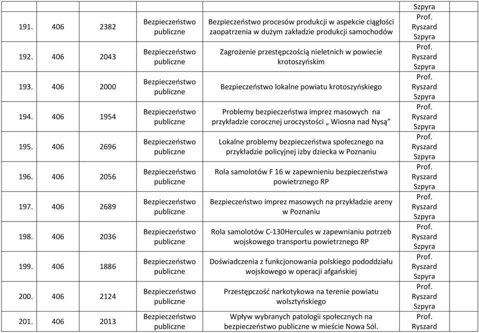 Problemy bezpieczeństwa imprez masowych na przykładzie corocznej uroczystości Wiosna nad Nysą Lokalne problemy bezpieczeństwa społecznego na przykładzie policyjnej izby dziecka w Poznaniu Rola