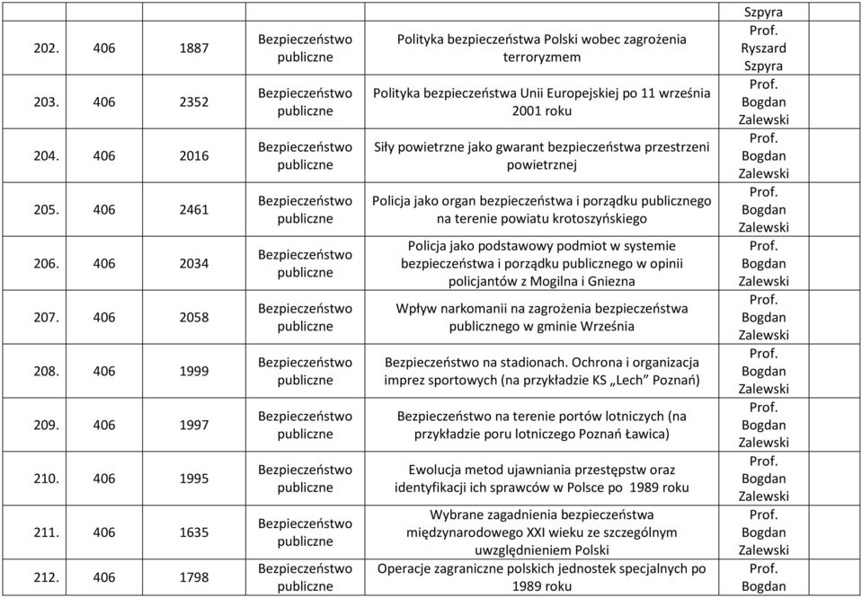 powietrznej Policja jako organ bezpieczeństwa i porządku go na terenie powiatu krotoszyńskiego Policja jako podstawowy podmiot w systemie bezpieczeństwa i porządku go w opinii policjantów z Mogilna i
