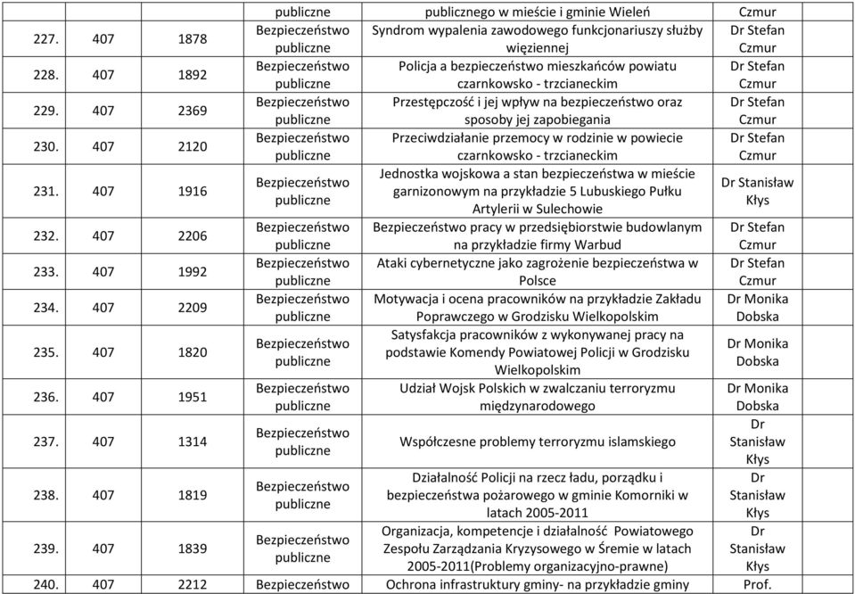 trzcianeckim Czmur Przestępczość i jej wpływ na bezpieczeństwo oraz Dr Stefan sposoby jej zapobiegania Czmur Przeciwdziałanie przemocy w rodzinie w powiecie Dr Stefan czarnkowsko - trzcianeckim Czmur