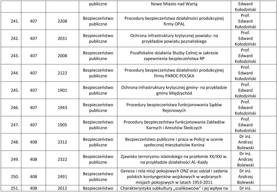 poznańskiego Pozafiskalne działania Służby Celnej w zakresie zapewnienia bezpieczeństwa RP Procedury bezpieczeństwa działalności produkcyjnej firmy PAROC POLSKA Ochrona infrastruktury krytycznej
