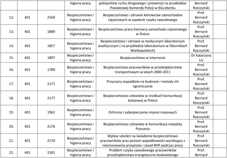 pracy kierowcy samochodu ciężarowego w Polsce i zdrowie w medycznym laboratorium analitycznym ( na przykładzie laboratorium w Obornikach Wielkopolskich) w Internecie pracowników w przedsiębiorstwie