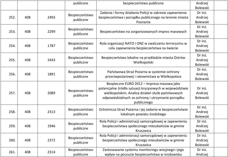bezpieczeństwa i porządku go na terenie miasta Andrzej Poznania na zorganizowanych imprez masowych Rola organizacji NATO i ONZ w zwalczaniu terroryzmu w celu zapewnienia bezpieczeństwa na świecie