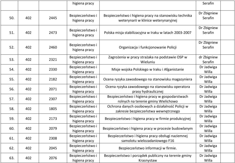 402 2076 i i i i i i i i i i i Zagrożenia w pracy strażaka na podstawie OSP w Wieluniu Misje wojska Polskiego w Iraku i Afganistanie Ocena ryzyka zawodowego na stanowisku magazyniera Ocena ryzyka