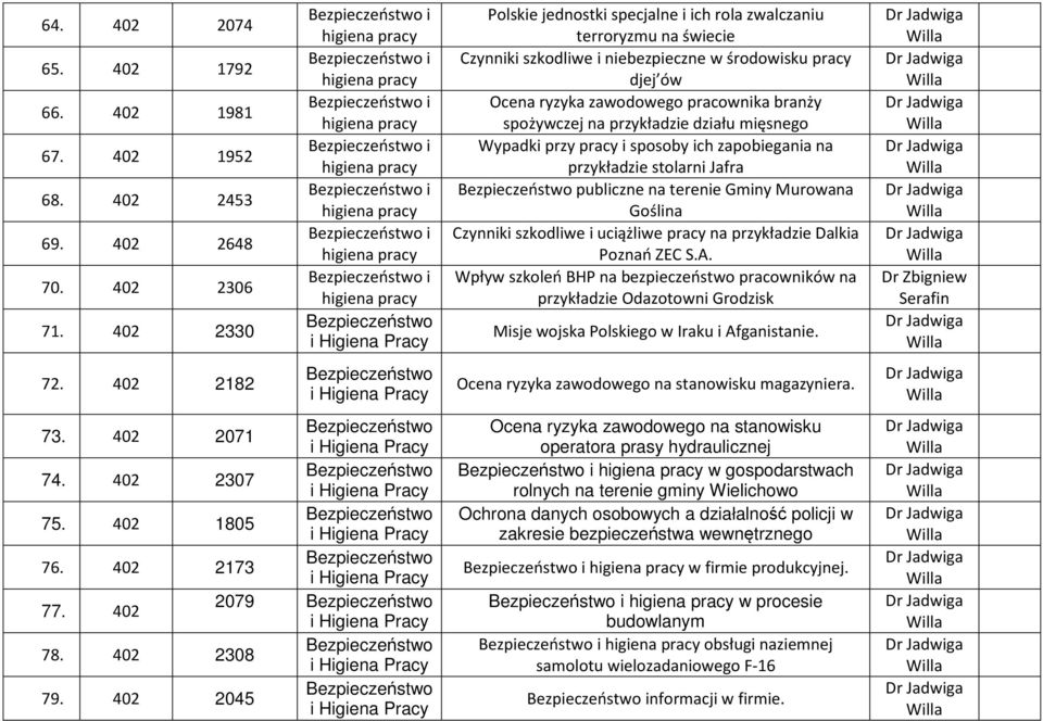 402 2045 Polskie jednostki specjalne i ich rola zwalczaniu terroryzmu na świecie Czynniki szkodliwe i niebezpieczne w środowisku pracy djej ów Ocena ryzyka zawodowego pracownika branży spożywczej na