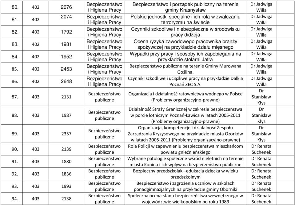 ryzyka zawodowego pracownika branży spożywczej na przykładzie działu mięsnego Wypadki przy pracy i sposoby ich zapobiegania na przykładzie stolarni Jafra na terenie Gminy Murowana Goślina.