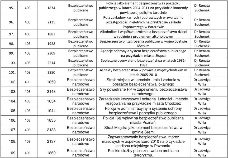 nieletnich na przykładzie Zakładu Poprawczego w Barczewie Alkoholizm i współuzależnienie a bezpieczeństwo dzieci w rodzinie z problemem alkoholowym i zagrożenia w województwie łódzkim Agencje ochrony