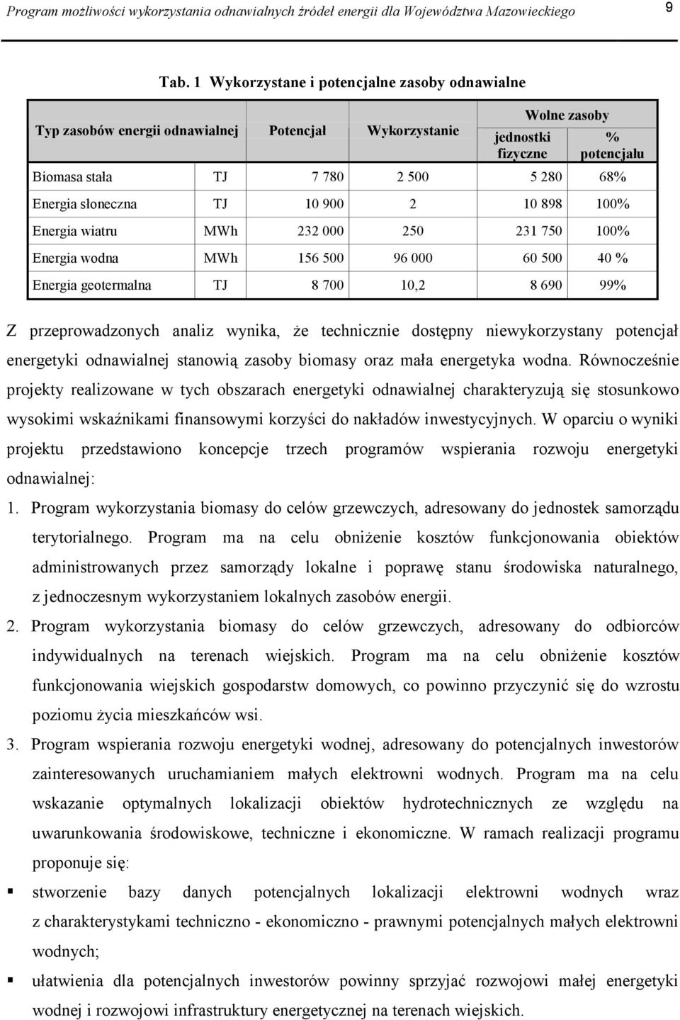 słoneczna TJ 10 900 2 10 898 100% Energia wiatru MWh 232 000 250 231 750 100% Energia wodna MWh 156 500 96 000 60 500 40 % Energia geotermalna TJ 8 700 10,2 8 690 99% Z przeprowadzonych analiz