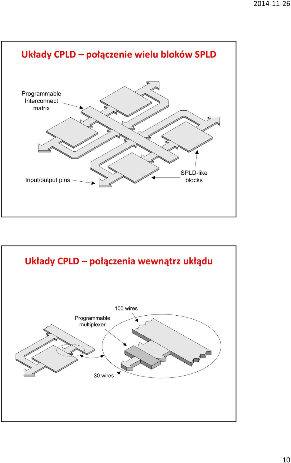 bloków SPLD 