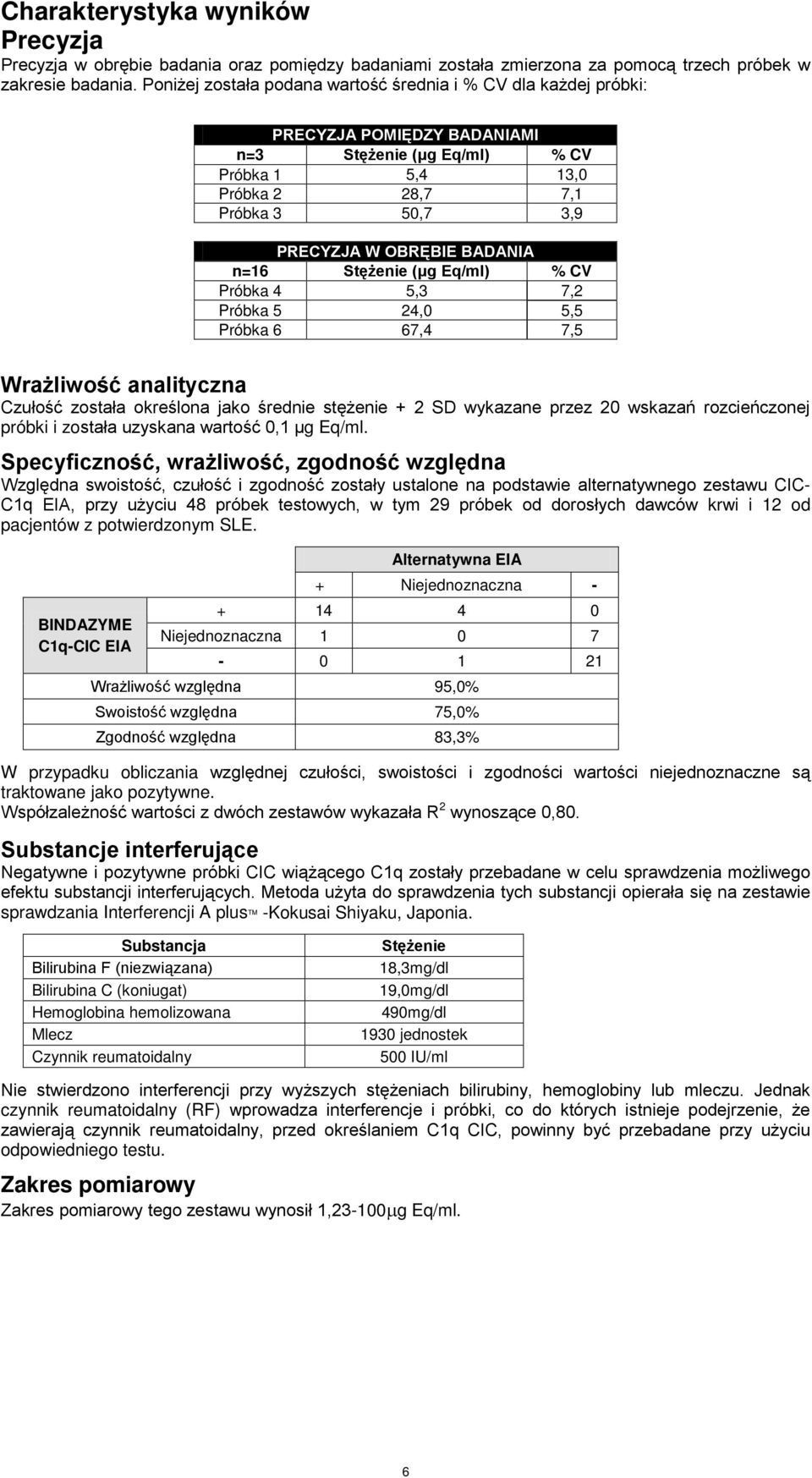 BADANIA n=16 Stężenie (μg Eq/ml) % CV Próbka 4 5,3 7,2 Próbka 5 24,0 5,5 Próbka 6 67,4 7,5 Wrażliwość analityczna Czułość została określona jako średnie stężenie + 2 SD wykazane przez 20 wskazań