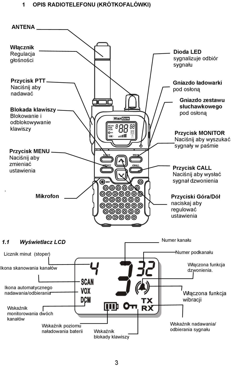 słuchawkowego pod osłoną Przycisk MONITOR Naciśnij aby wyszukać sygnały w paśmie Przycisk CALL Naciśnij aby wysłać sygnał dzwonienia Przyciski Góra/Dół naciskaj aby regulować ustawienia 1.