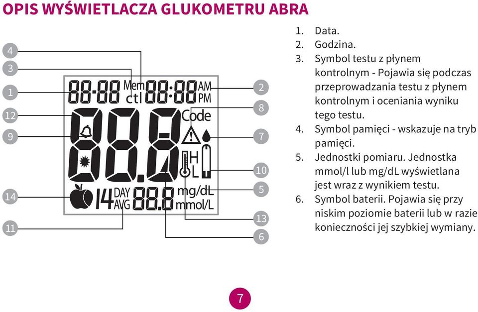 Symbol testu z płynem kontrolnym - Pojawia się podczas przeprowadzania testu z płynem kontrolnym i oceniania wyniku