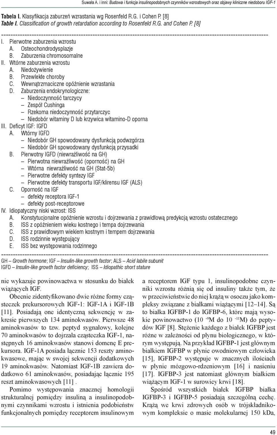 Zaburzenia chromosomalne II. Wtórne zaburzenia wzrostu A. Niedożywienie B. Przewlekłe choroby C. Wewnątrzmaciczne opóźnienie wzrastania D.