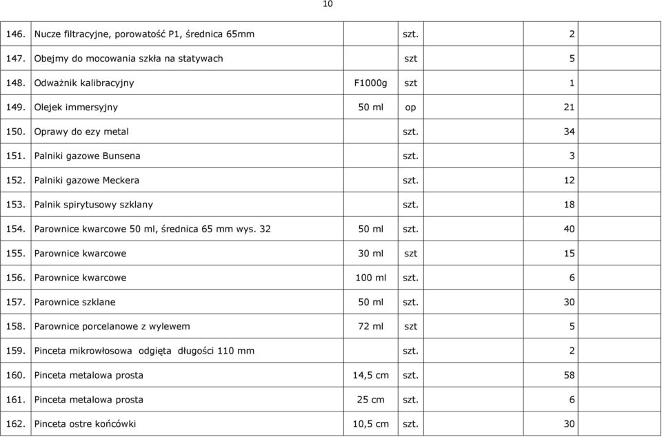 Parownice kwarcowe 50 ml, średnica 65 mm wys. 32 50 ml szt. 40 155. Parownice kwarcowe 30 ml szt 15 156. Parownice kwarcowe 100 ml szt. 6 157. Parownice szklane 50 ml szt. 30 158.