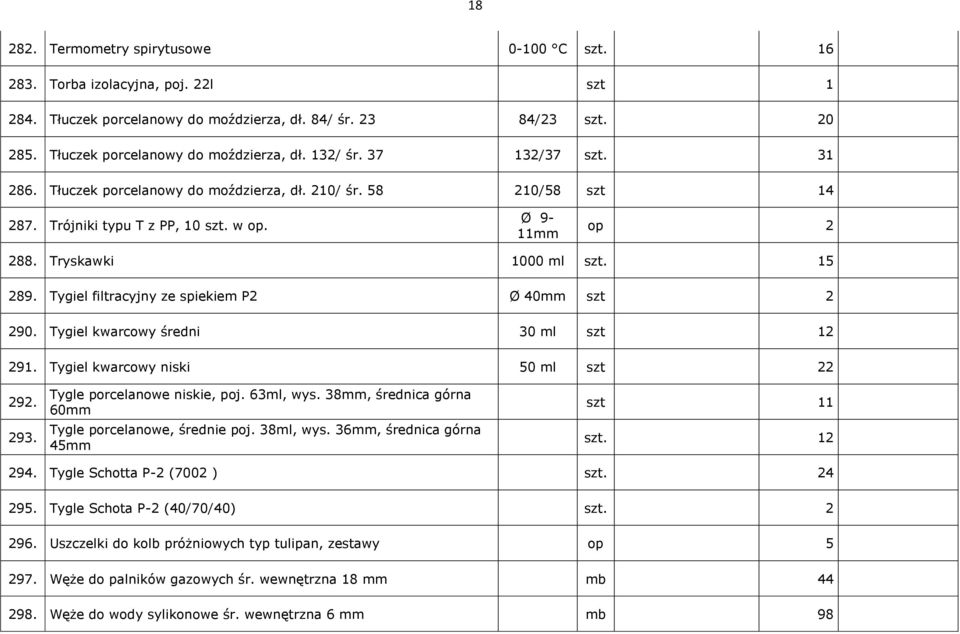 Tygiel filtracyjny ze spiekiem P2 Ø 40mm szt 2 290. Tygiel kwarcowy średni 30 ml szt 12 291. Tygiel kwarcowy niski 50 ml szt 22 292. 293. Tygle porcelanowe niskie, poj. 63ml, wys.