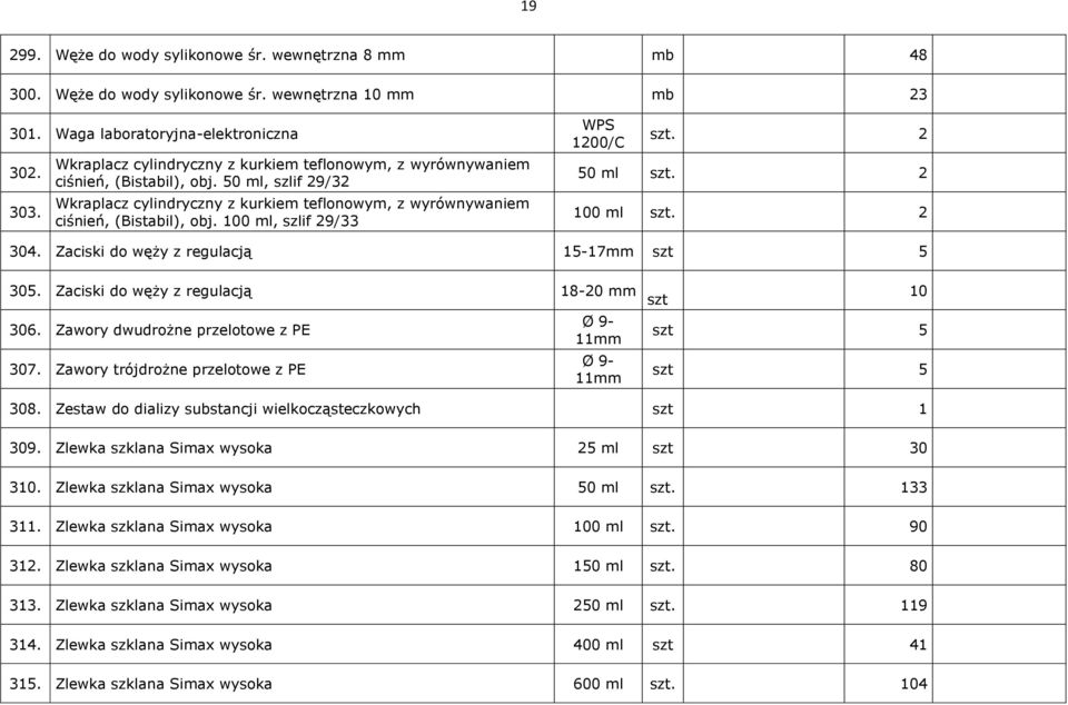 100 ml, szlif 29/33 WPS 1200/C szt. 2 50 ml szt. 2 100 ml szt. 2 304. Zaciski do węży z regulacją 15-17mm szt 5 305. Zaciski do węży z regulacją 18-20 mm szt 10 306.