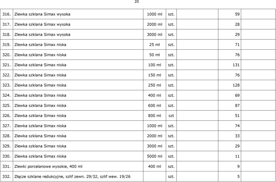 Zlewka szklana Simax niska 400 ml szt. 69 325. Zlewka szklana Simax niska 600 ml szt. 87 326. Zlewka szklana Simax niska 800 ml szt 51 327. Zlewka szklana Simax niska 1000 ml szt. 74 328.