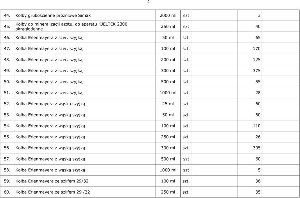 55 51. Kolba Erlenmayera z szer. szyjką 1000 ml szt. 28 52. Kolba Erlenmayera z wąska szyjką 25 ml szt. 60 53. Kolba Erlenmayera z wąską szyjką 50 ml szt. 60 54.