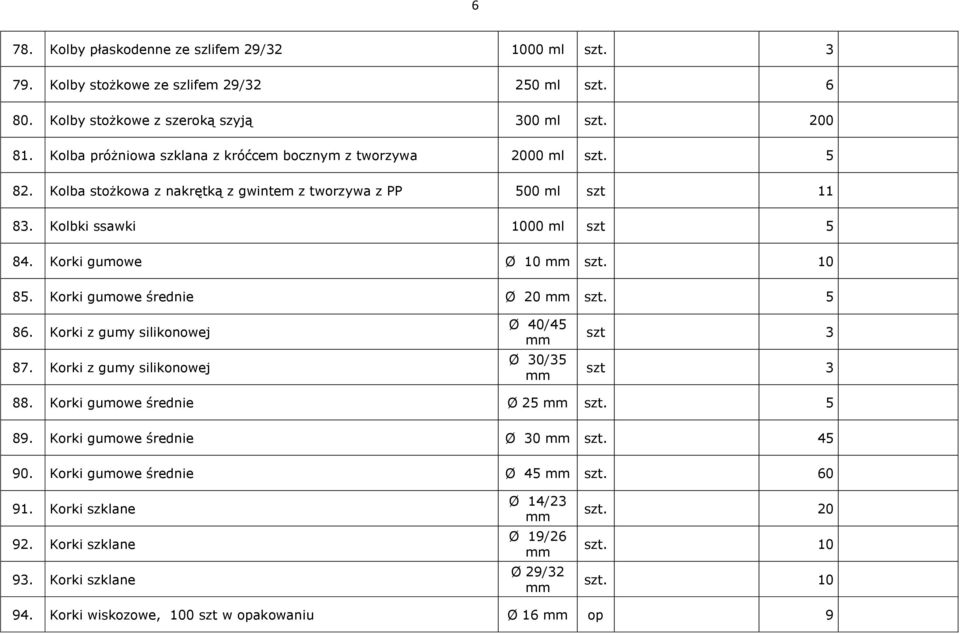 Korki gumowe Ø 10 mm szt. 10 85. Korki gumowe średnie Ø 20 mm szt. 5 86. Korki z gumy silikonowej 87. Korki z gumy silikonowej Ø 40/45 mm Ø 30/35 mm szt 3 szt 3 88.