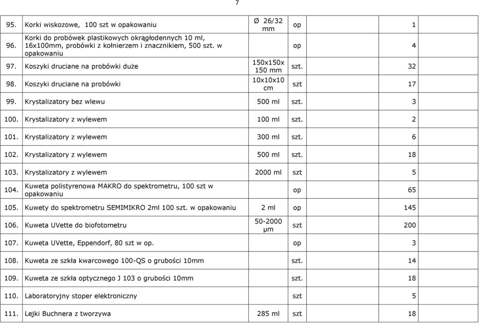 Krystalizatory z wylewem 100 ml szt. 2 101. Krystalizatory z wylewem 300 ml szt. 6 102. Krystalizatory z wylewem 500 ml szt. 18 103. Krystalizatory z wylewem 2000 ml szt 5 104.