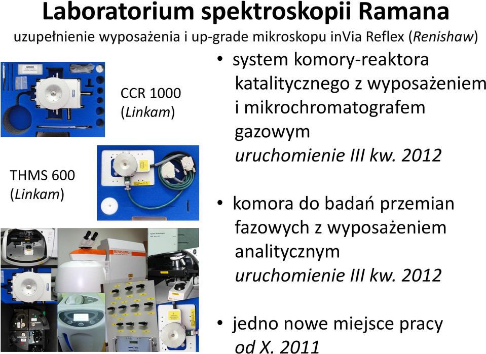wyposażeniem i mikrochromatografem gazowym uruchomienie III kw.