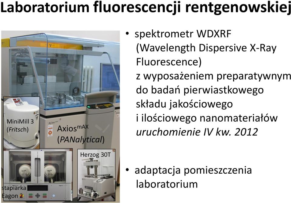 Fluorescence) z wyposażeniem preparatywnym do badań pierwiastkowego składu