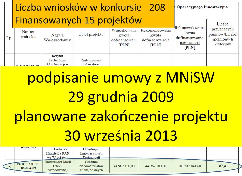 podpisanie umowy z MNiSW 29 grudnia