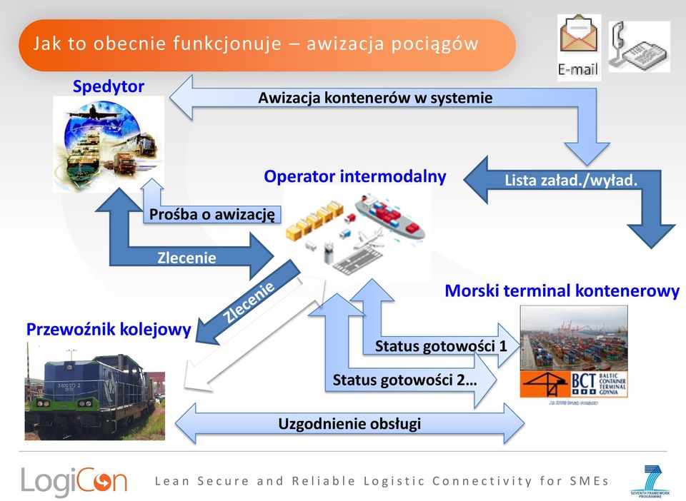 Prośba o awizację Zlecenie Morski terminal kontenerowy