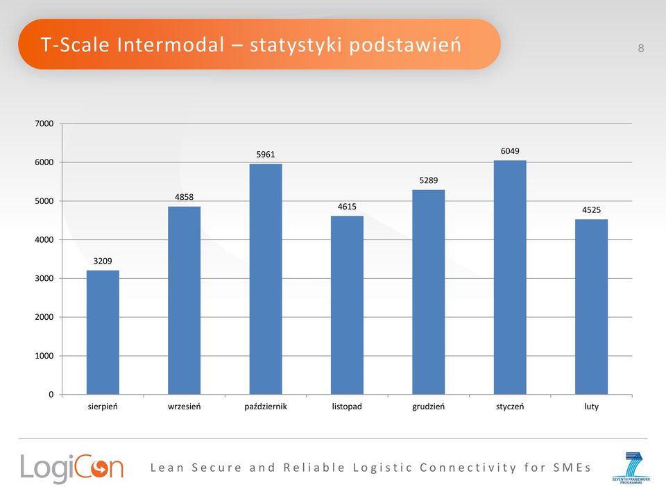 4525 4000 3209 3000 2000 1000 0 sierpień