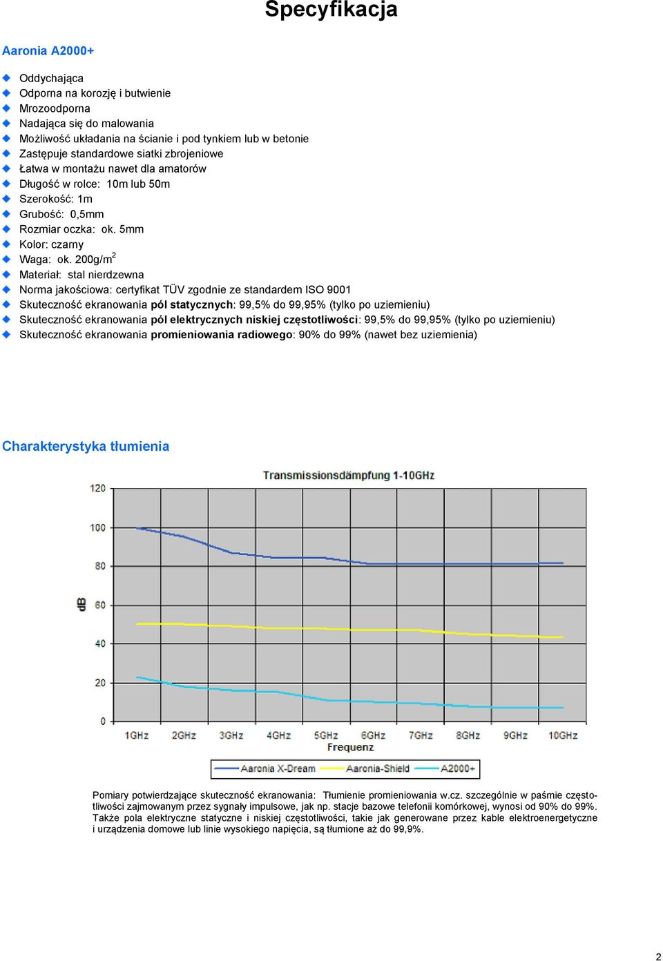 200g/m 2 Materiał: stal nierdzewna Norma jakościowa: certyfikat TÜV zgodnie ze standardem ISO 9001 Skuteczność ekranowania pól statycznych: 99,5% do 99,95% (tylko po uziemieniu) Skuteczność