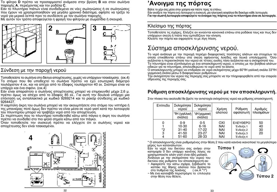 τον σωλήνα παροχής. Με αυτόν τον τρόπο αποφεύγεται η φραγή του φίλτρου με σωματίδια ή σκουριά.