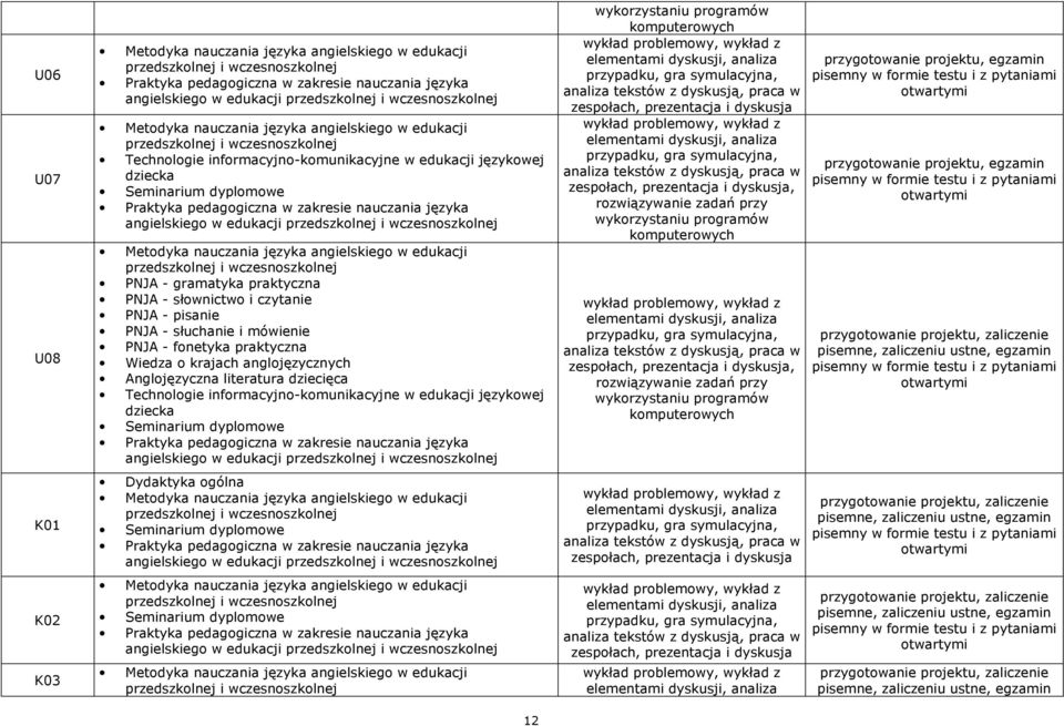 angielskiego w edukacji zespołach, prezentacja i dyskusja przygotowanie projektu, egzamin przygotowanie projektu, egzamin K01 Dydaktyka ogólna