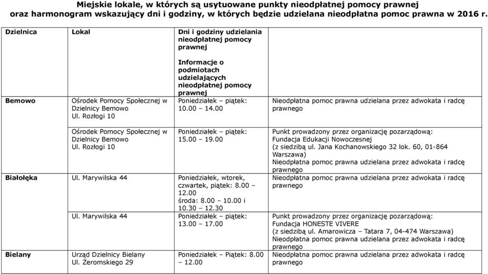 Rozłogi 10 Informacje o podmiotach udzielających nieodpłatnej pomocy prawnej 10.00 14.00 Dzielnicy Bemowo Ul. Rozłogi 10 15.00 19.00 Białołęka Ul.