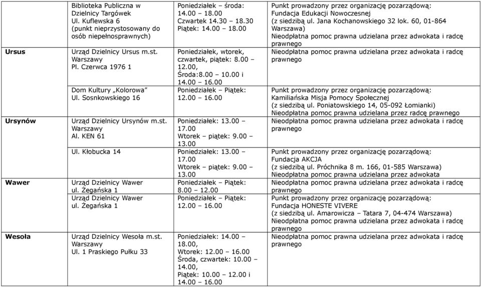 00 12.00, Środa:8.00 10.00 i 12.00 16.00 Poniedziałek: 13.00 17.00 Wtorek piątek: 9.00 13.00 Ul. Kłobucka 14 Poniedziałek: 13.00 17.00 Wtorek piątek: 9.00 13.00 Urząd Dzielnicy Wawer ul. Żegańska 1 8.