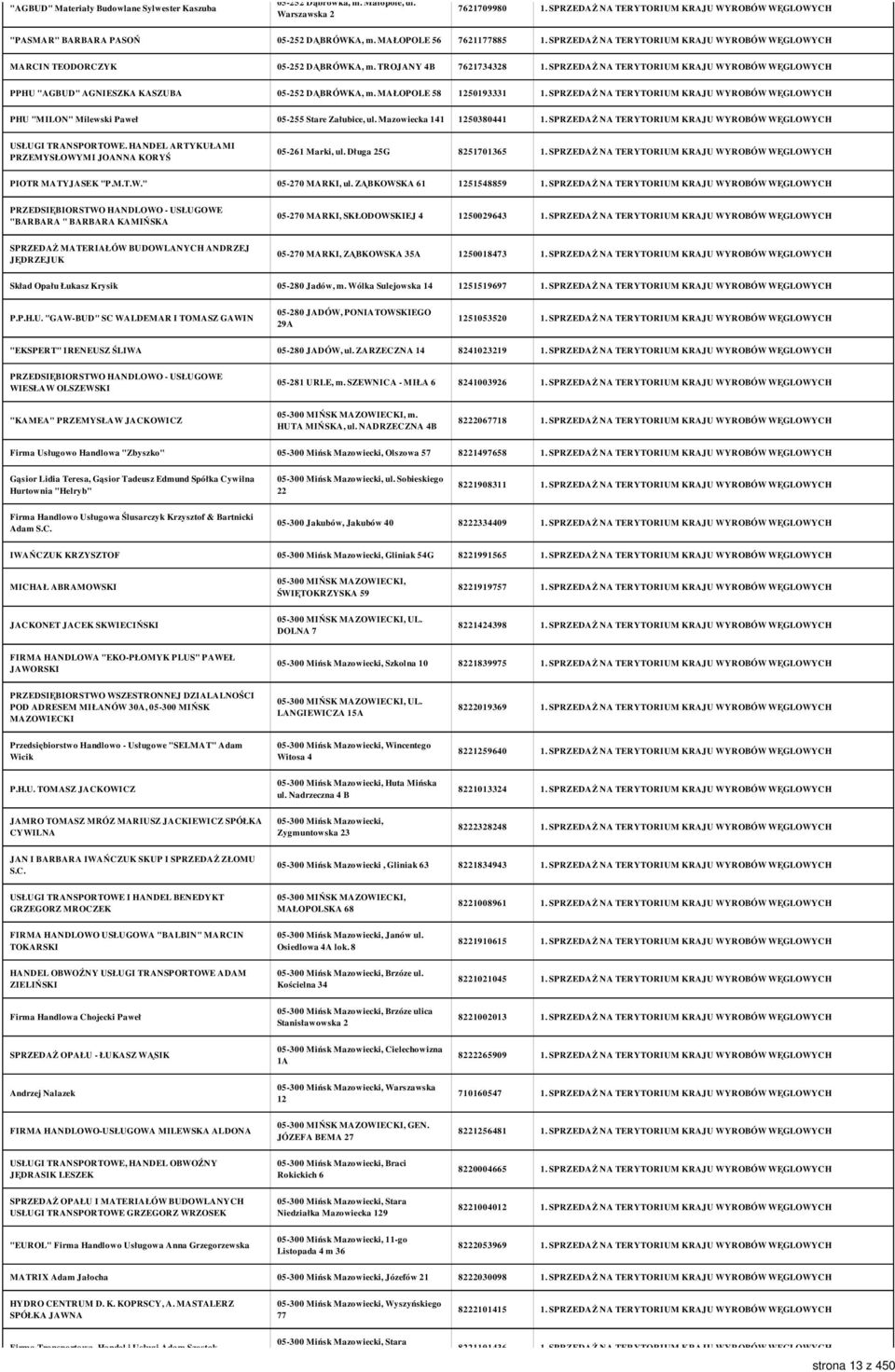 MAŁOPOLE 58 1250193331 PHU "MILON" Milewski Paweł 05-255 Stare Załubice, ul. Mazowiecka 141 1250380441 USŁUGI TRANSPORTOWE. HANDEL ARTYKUŁAMI PRZEMYSŁOWYMI JOANNA KORYŚ 05-261 Marki, ul.