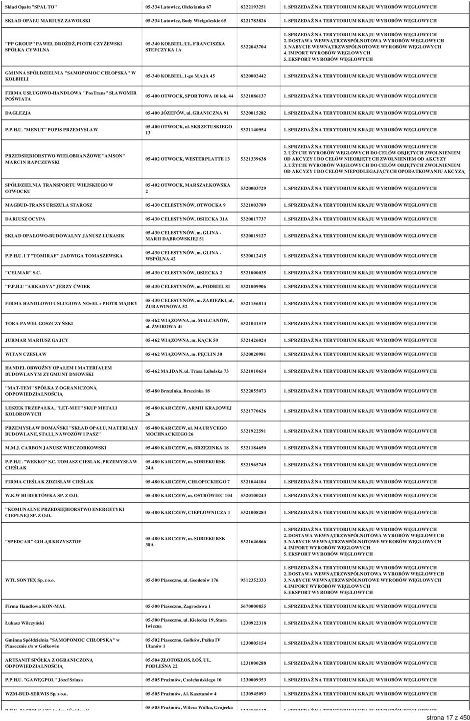 FRANCISZKA STEFCZYKA 1A 5322043704 GMINNA SPÓŁDZIELNIA "SAMOPOMOC CHŁOPSKA" W KOŁBIELI 05-340 KOŁBIEL, 1-go MAJA 45 8220002442 FIRMA USŁUGOWO-HANDLOWA "PosTrans" SŁAWOMIR POŚWIATA 05-400 OTWOCK,