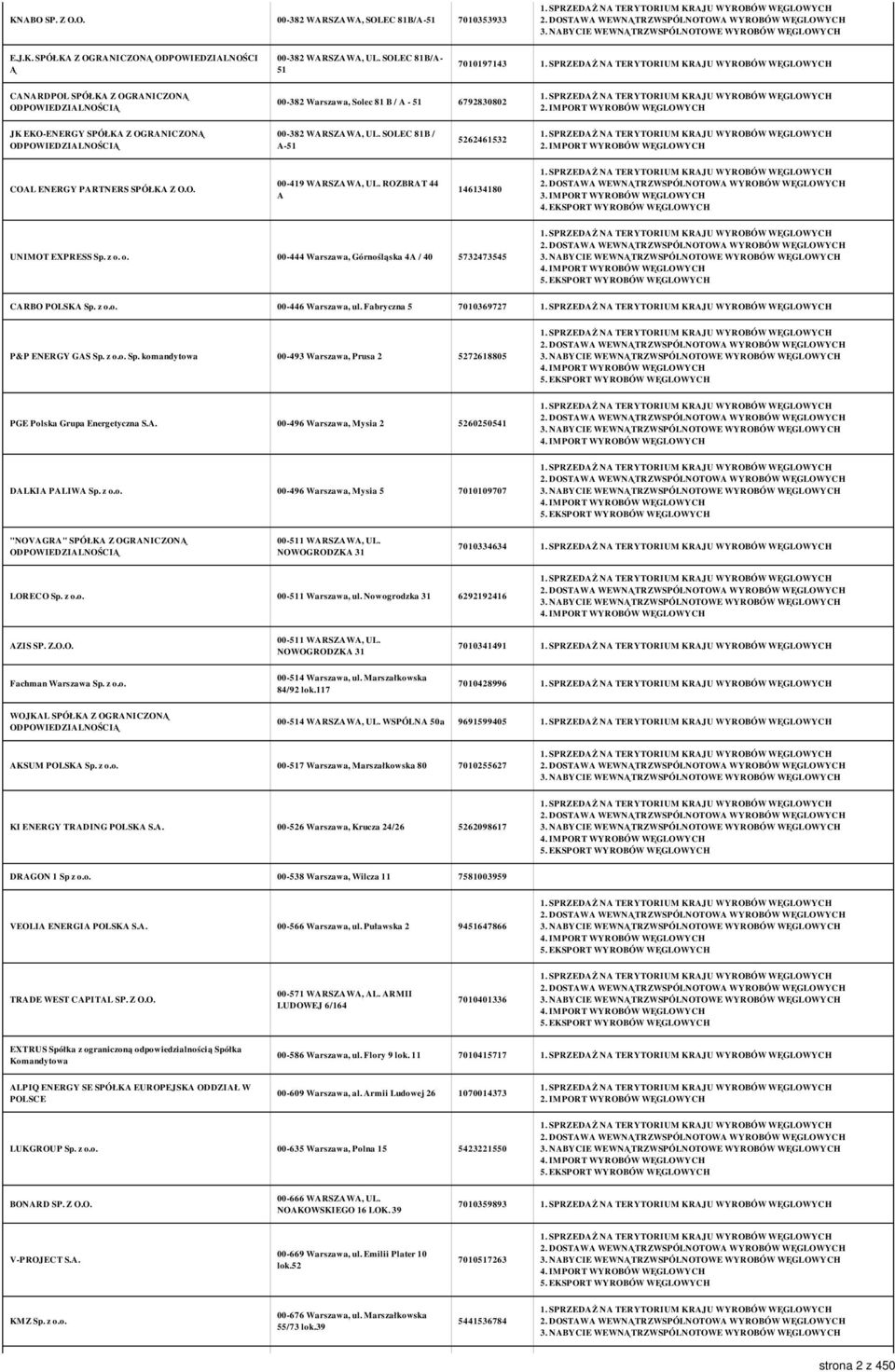 SOLEC 81B / A-51 5262461532 2. IMPORT WYROBÓW WĘGLOWYCH COAL ENERGY PARTNERS SPÓŁKA Z O.O. 00-419 WARSZAWA, UL. ROZBRAT 44 A 146134180 3. IMPORT WYROBÓW WĘGLOWYCH 4.