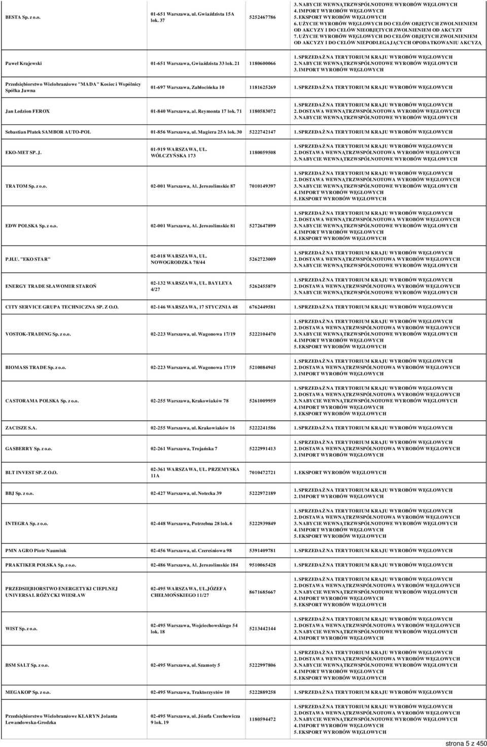 71 1180583072 Sebastian Płatek SAMBOR AUTO-POL 01-856 Warszawa, ul. Magiera 25A lok. 30 5222742147 EKO-MET SP. J. 01-919 WARSZAWA, UL. WÓLCZYŃSKA 173 1180059508 TRATOM Sp. z o.o. 02-001 Warszawa, Al.