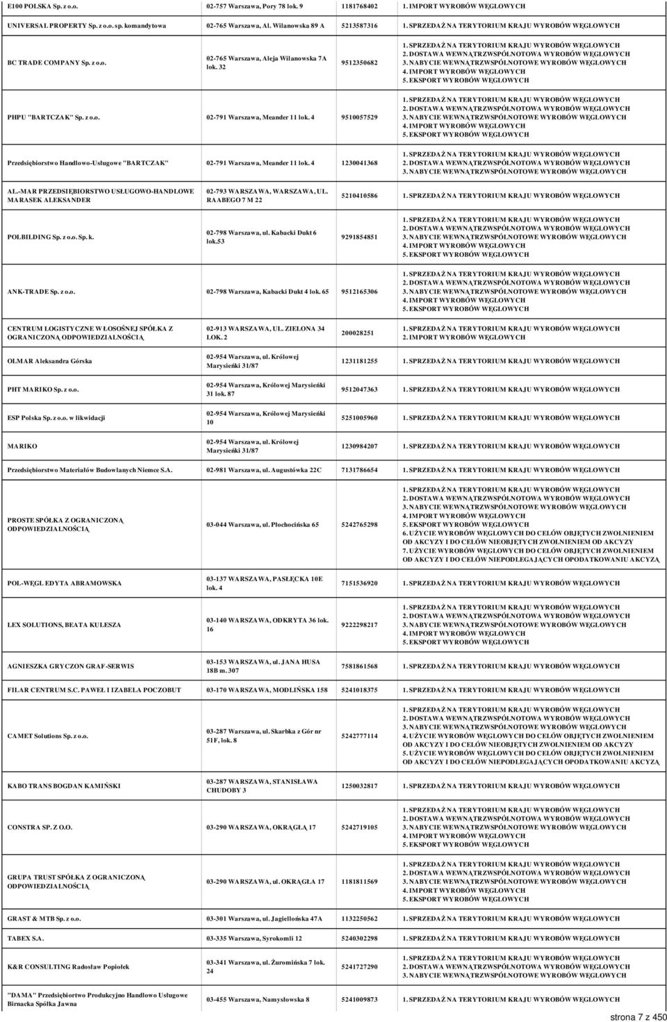 4 9510057529 Przedsiębiorstwo Handlowo-Usługowe "BARTCZAK" 02-791 Warszawa, Meander 11 lok. 4 1230041368 AL.-MAR PRZEDSIĘBIORSTWO USŁUGOWO-HANDLOWE MARASEK ALEKSANDER 02-793 WARSZAWA, WARSZAWA, UL.
