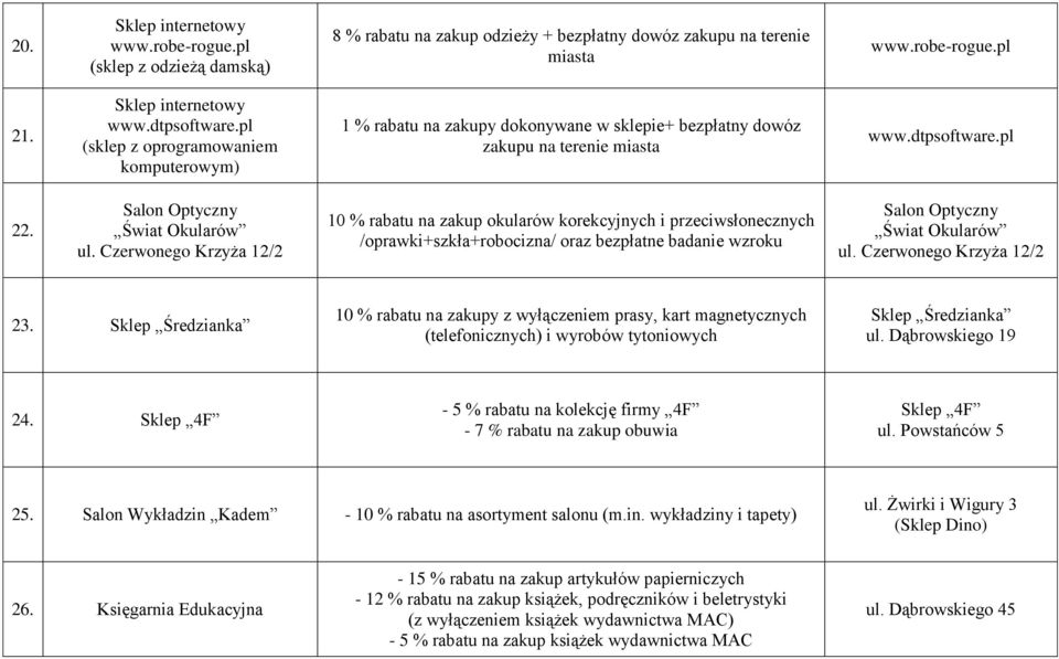 Czerwonego Krzyża 12/2 10 % rabatu na zakup okularów korekcyjnych i przeciwsłonecznych /oprawki+szkła+robocizna/ oraz bezpłatne badanie wzroku Salon Optyczny Świat Okularów ul.