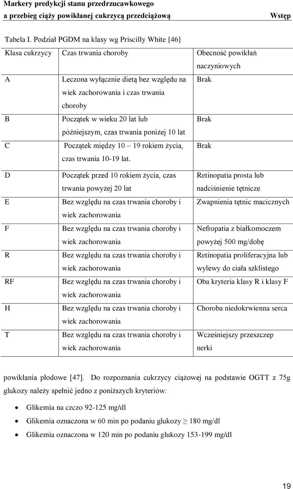 B Początek w wieku 20 lat lub Brak późniejszym, czas trwania poniżej 10 lat C Początek między 10 19 rokiem życia, czas trwania 10-19 lat.