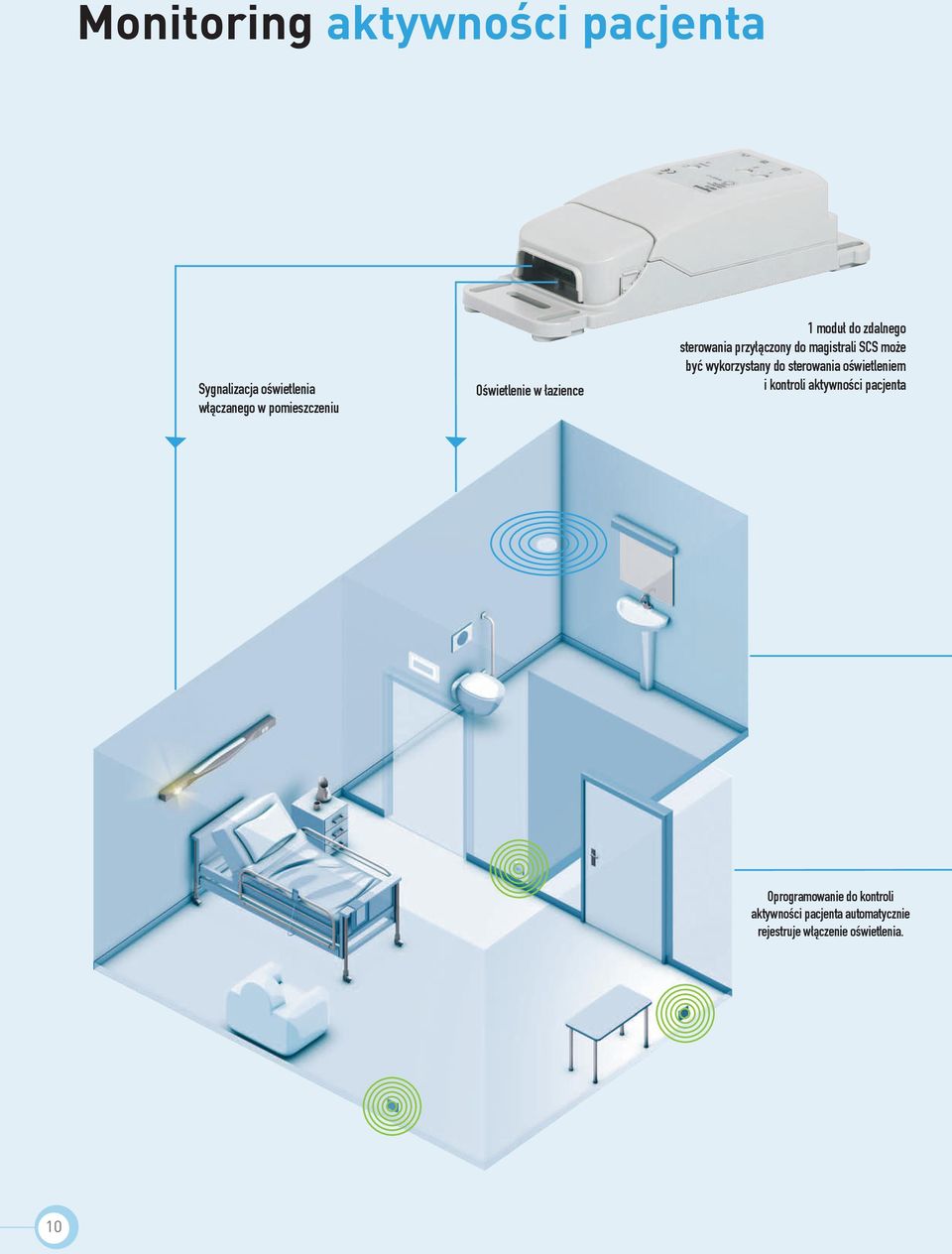 może być wykorzystany do sterowania oświetleniem i kontroli aktywności pacjenta