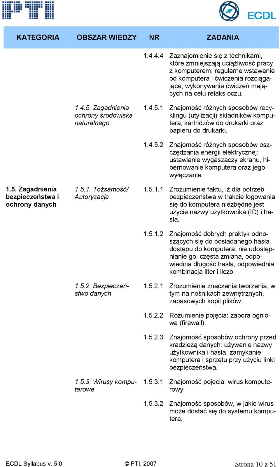 5.1. Tożsamość/ Autoryzacja 1.5.2. Bezpieczeństwo danych 1.5.3. Wirusy komputerowe 1.4.5.2 Znajomość różnych sposobów oszczędzania energii elektrycznej: ustawianie wygaszaczy ekranu, hibernowanie komputera oraz jego wyłączanie.