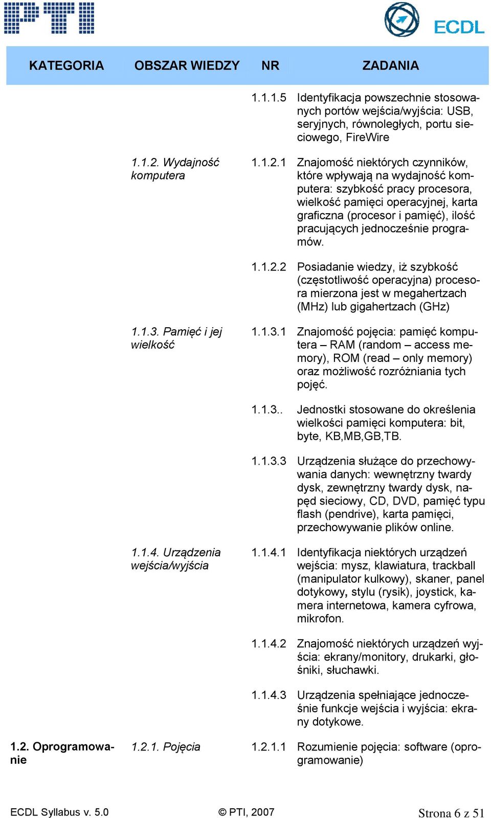 1 Znajomość niektórych czynników, które wpływają na wydajność komputera: szybkość pracy procesora, wielkość pamięci operacyjnej, karta graficzna (procesor i pamięć), ilość pracujących jednocześnie