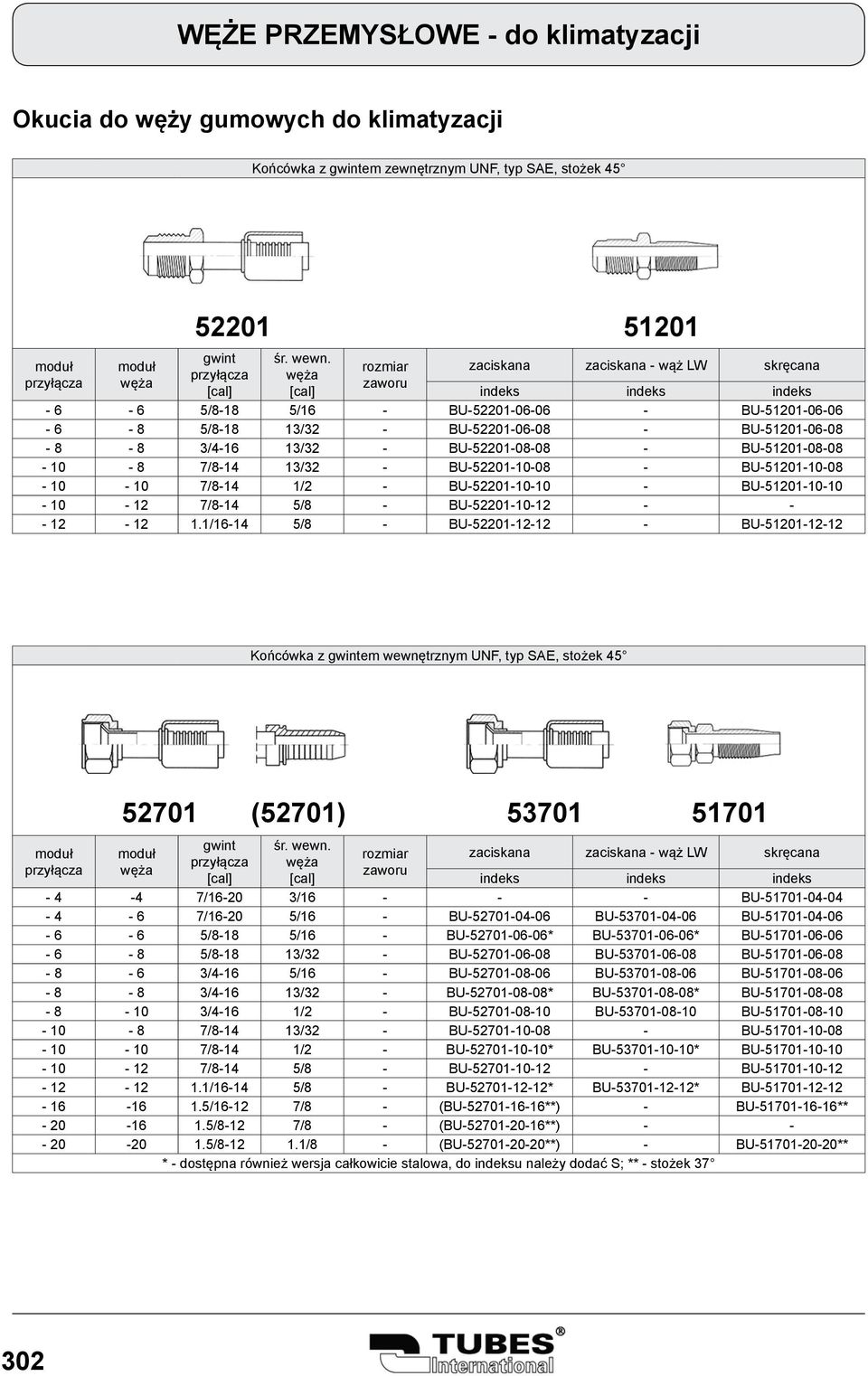 1/16-14 5/8 - BU-52201-12-12 - BU-51201-12-12 Końcówka z em wewnętrznym UNF, typ SAE, stożek 45 52701 (52701) 53701 51701-4 -4 7/16-20 3/16 - - - BU-51701-04-04-4 - 6 7/16-20 5/16 - BU-52701-04-06