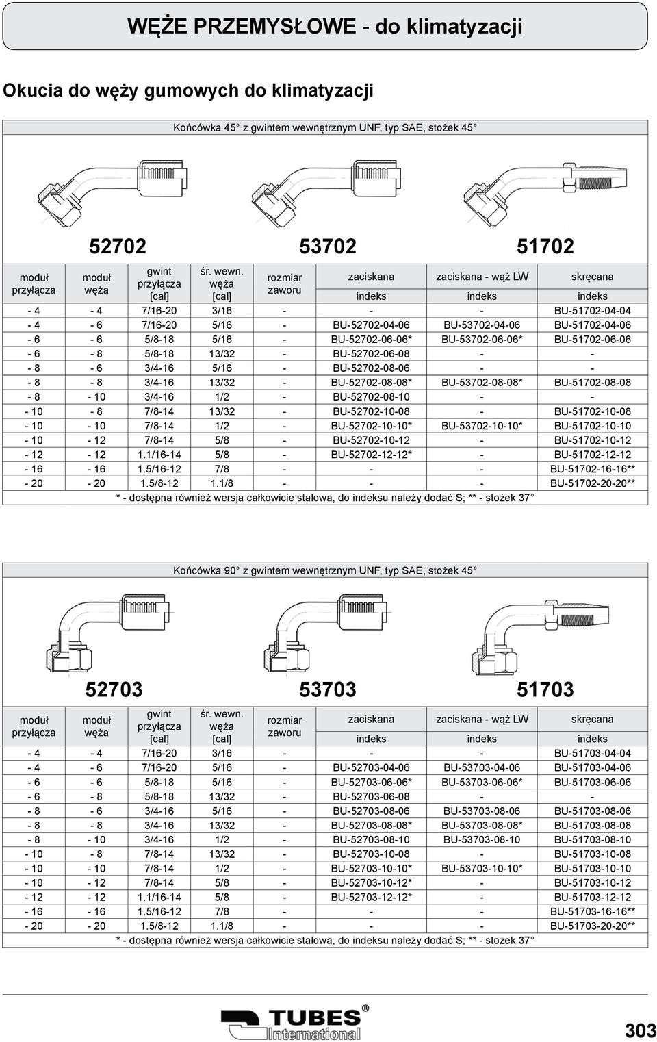 10 3/4-16 1/2 - BU-52702-08-10 - - - 10-8 7/8-14 13/32 - BU-52702-10-08 - BU-51702-10-08-10 - 10 7/8-14 1/2 - BU-52702-10-10* BU-53702-10-10* BU-51702-10-10-10 - 12 7/8-14 5/8 - BU-52702-10-12 -