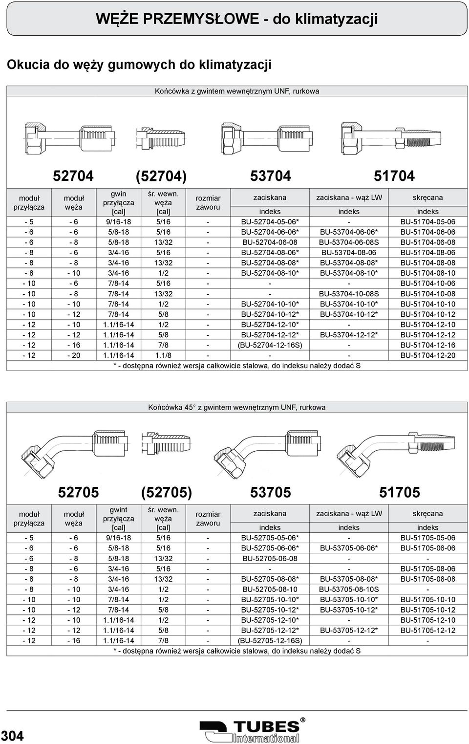 10 3/4-16 1/2 - BU-52704-08-10* BU-53704-08-10* BU-51704-08-10-10 - 6 7/8-14 5/16 - - - BU-51704-10-06-10 - 8 7/8-14 13/32 - - BU-53704-10-08S BU-51704-10-08-10 - 10 7/8-14 1/2 - BU-52704-10-10*