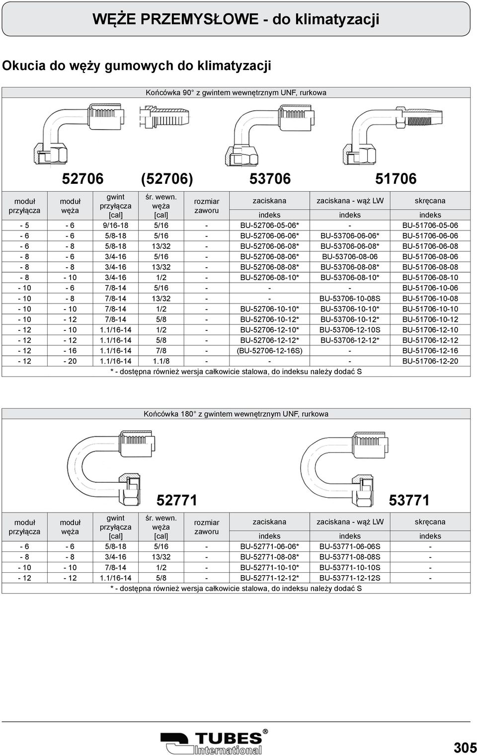 10 3/4-16 1/2 - BU-52706-08-10* BU-53706-08-10* BU-51706-08-10-10 - 6 7/8-14 5/16 - - - BU-51706-10-06-10 - 8 7/8-14 13/32 - - BU-53706-10-08S BU-51706-10-08-10 - 10 7/8-14 1/2 - BU-52706-10-10*