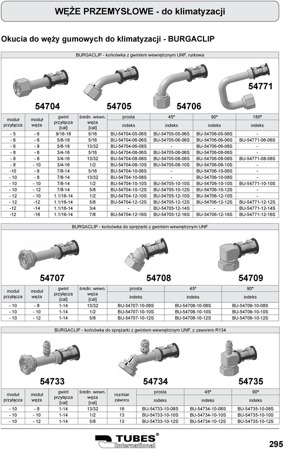 13/32 BU-54704-08-08S BU-54705-08-08S BU-54706-08-08S BU-54771-08-08S - 8-10 3/4-16 1/2 BU-54704-08-10S BU-54705-08-10S BU-54706-08-10S - -10-6 7/8-14 5/16 BU-54704-10-06S - BU-54706-10-06S - - 10-8