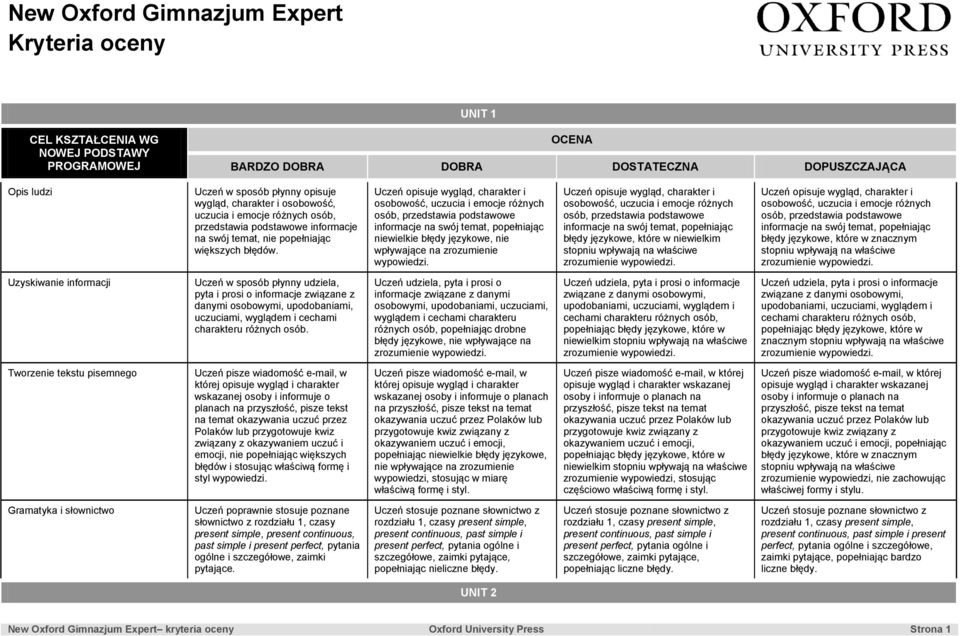 różnych osób, przedstawia podstawowe informacje na swój temat, popełniając zrozumienie Uczeń opisuje wygląd, charakter i osobowość, uczucia i emocje różnych osób, przedstawia podstawowe informacje na